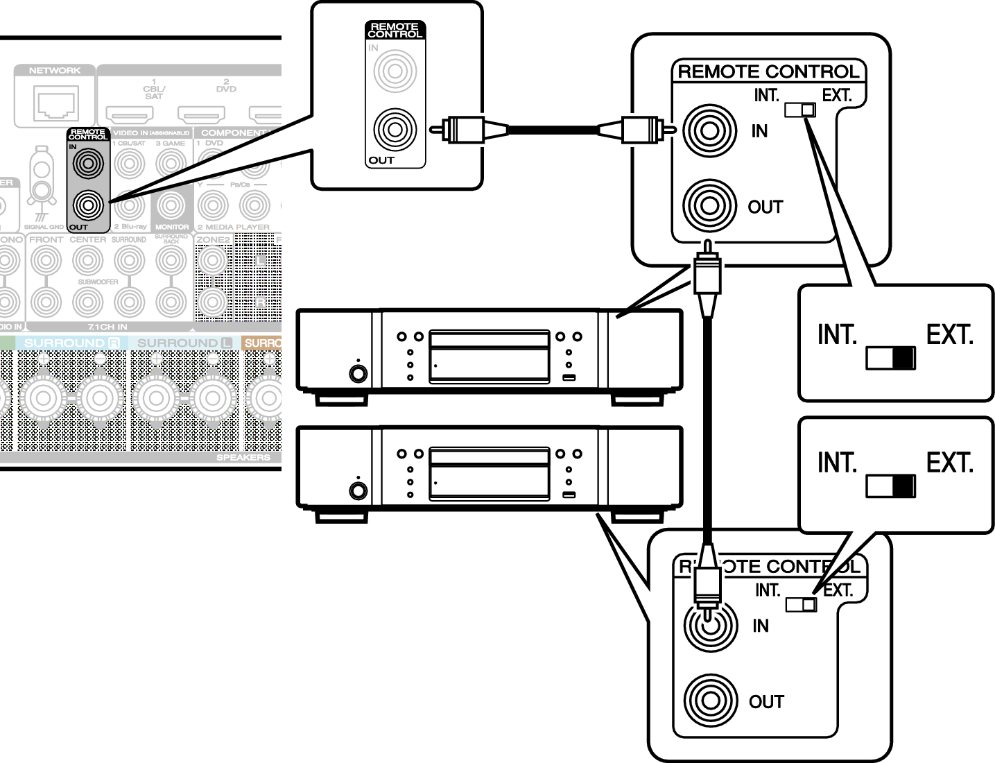 Conne REMOTE OUT S64U